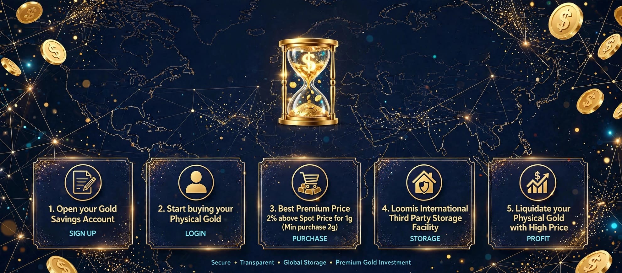 How PG-Pay works